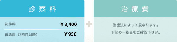 診察料 × 治療費